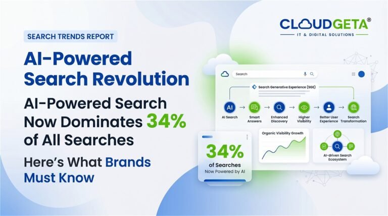 AI-Powered Bidding Strategies Dominate—Automated Optimization Reaches 82% of Enterprise Accounts
