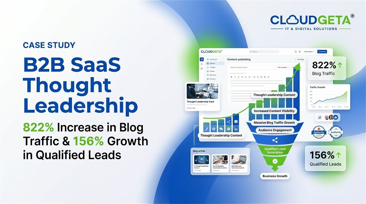 B2B SaaS Thought Leadership — 822% Increase in Blog Traffic and 156% Growth in Qualified Leads