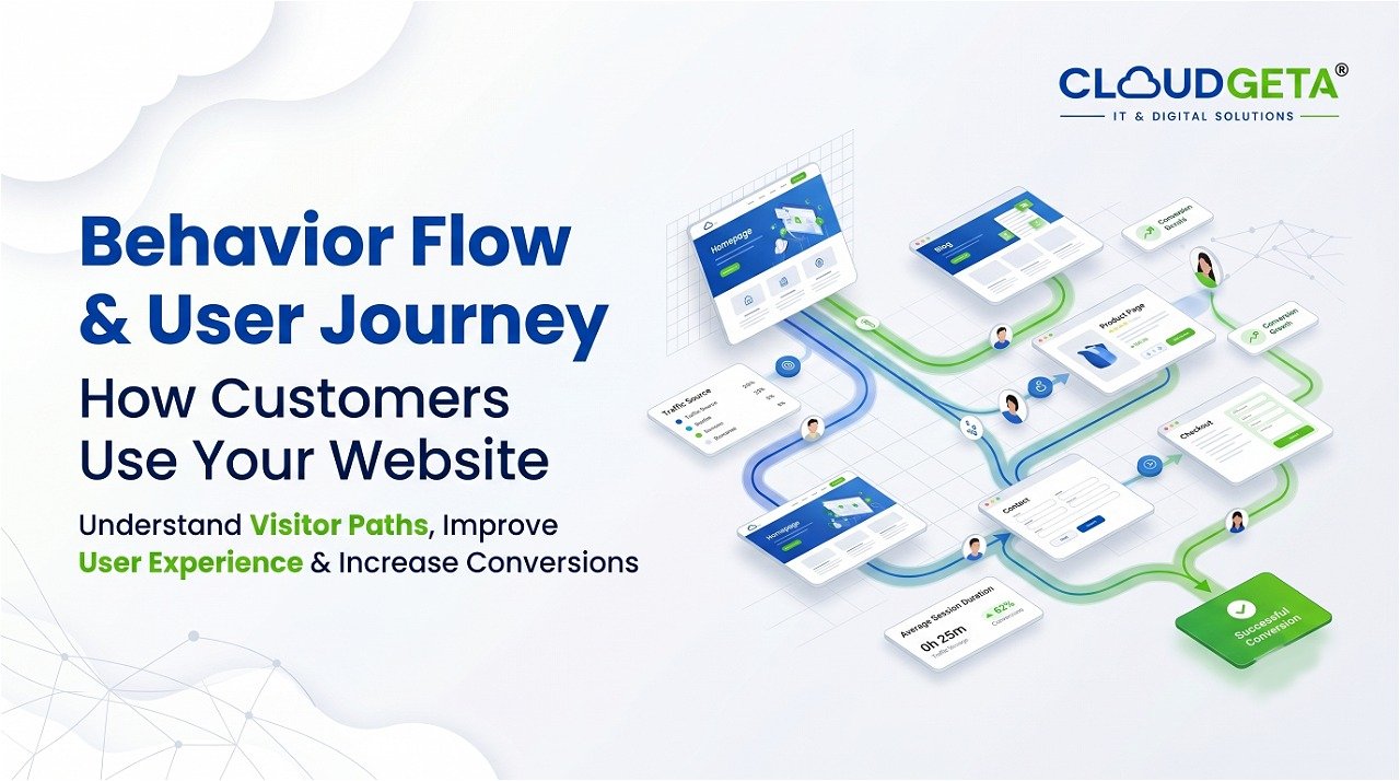 Behavior Flow and User Journey — Seeing How Customers Actually Use Your Website