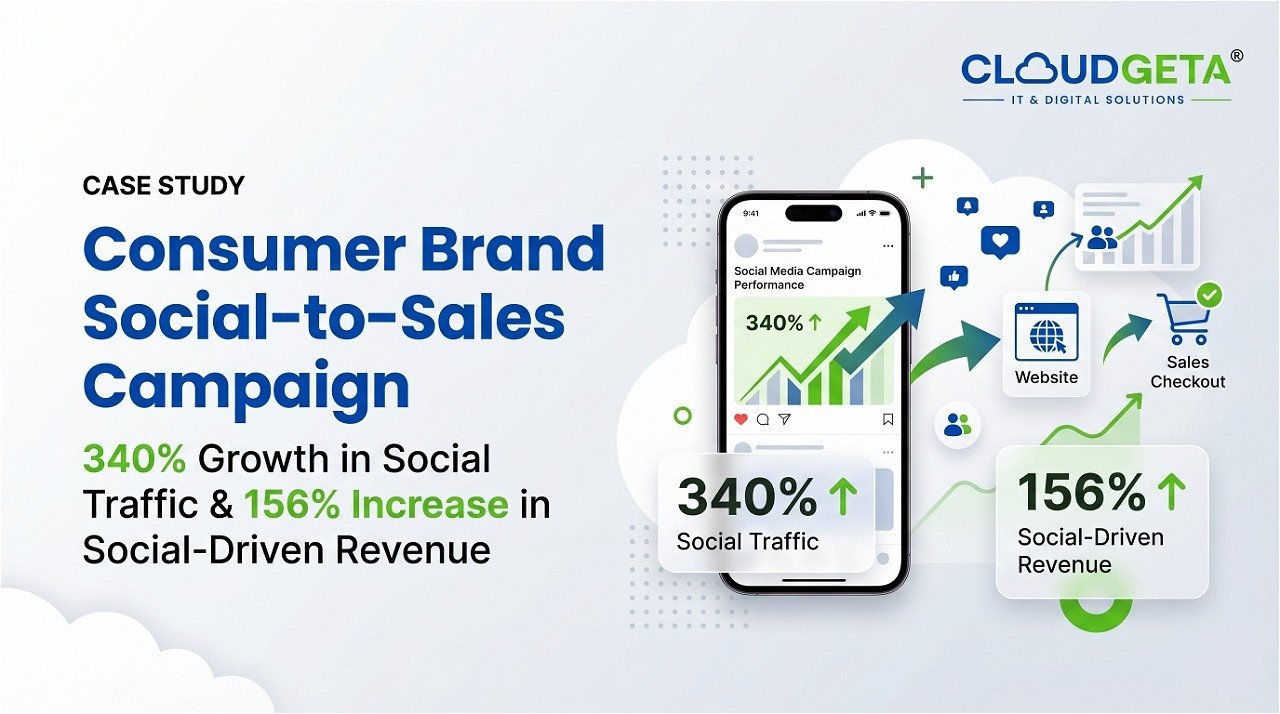 Consumer Brand Social-to-Sales Campaign — 340% Growth in Social Traffic and 156% Increase in Social-Driven Revenue