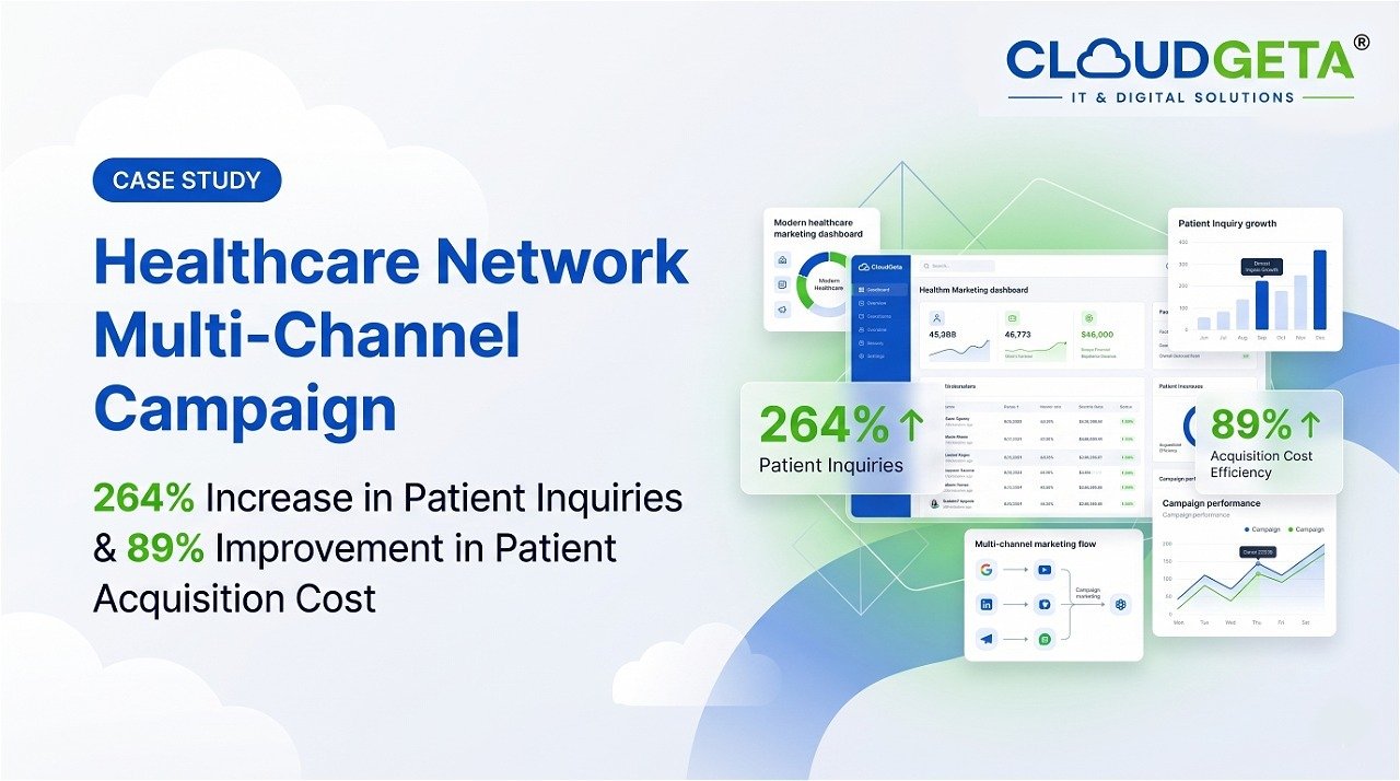 Healthcare Network Multi-Channel Campaign — 264% Increase in Patient Inquiries and 89% Improvement in Patient Acquisition Cost