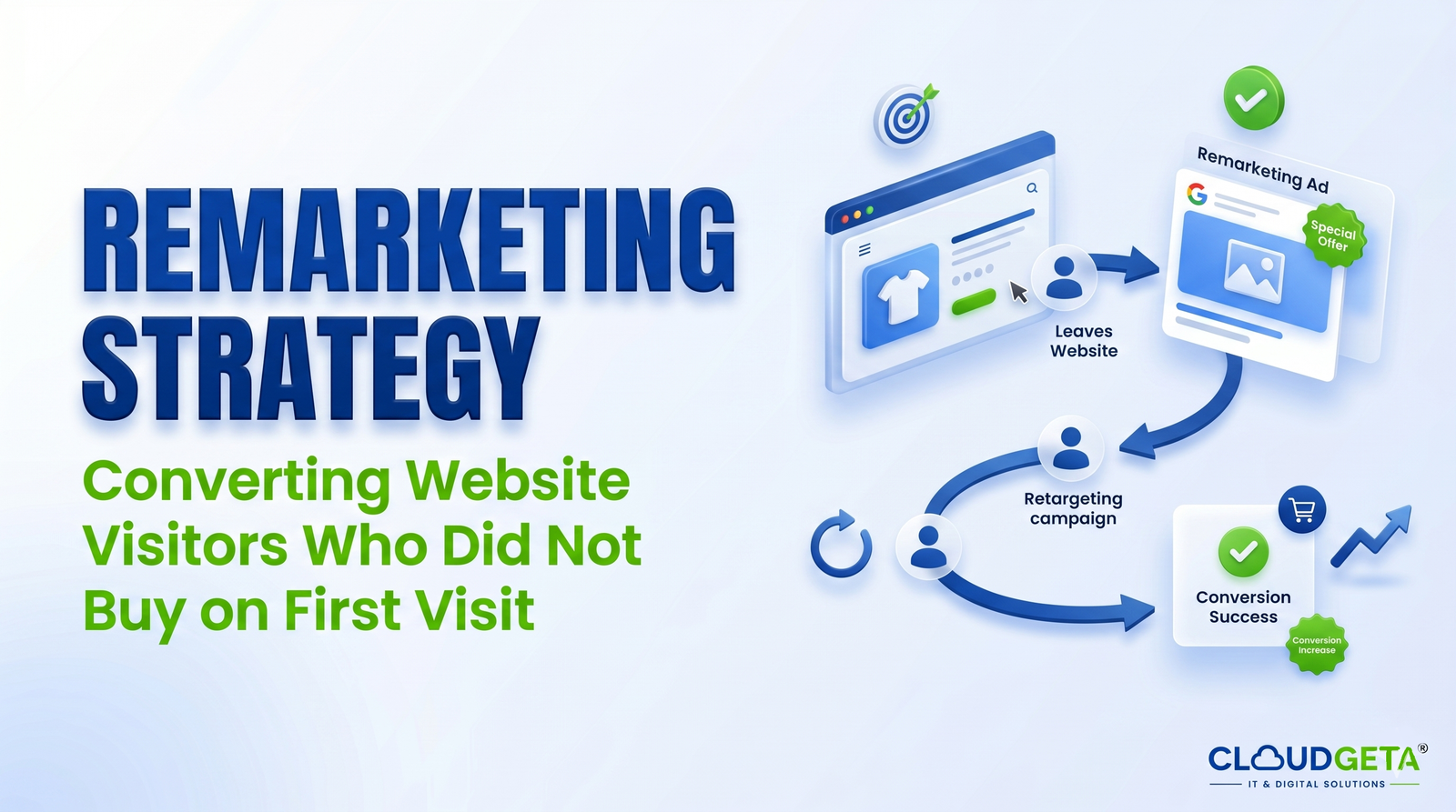Remarketing Strategy — Converting Website Visitors Who Did Not Buy on First Visit