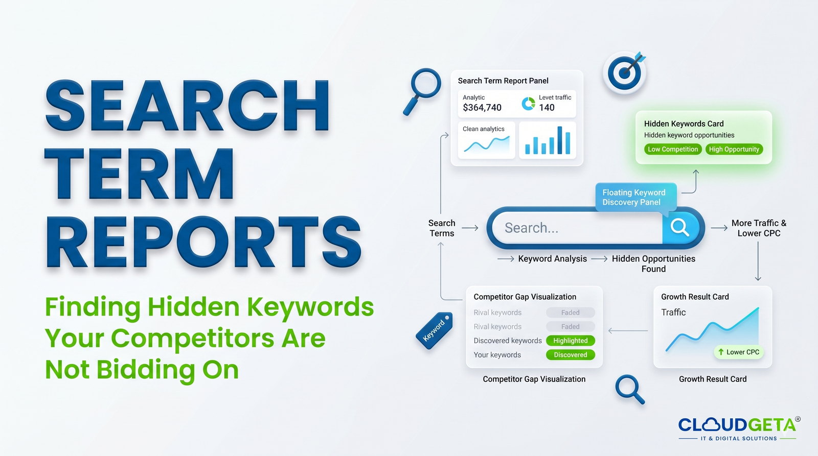 Search Term Reports — Finding Hidden Keywords Your Competitors Are Not Bidding On